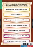 Комплект таблиц. Литература 9 класс. - fgospostavki.ru - Каменск-Уральский