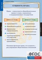 Комплект таблиц. Правоведение. Теория права. - fgospostavki.ru - Каменск-Уральский