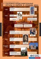 Комплект таблиц. История Средних веков. 6 класс. - fgospostavki.ru - Каменск-Уральский