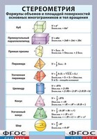Таблица "Стереометрия. Формулы объемов и площадей поверхностей основных многогранников и тел вращения" (винил) - fgospostavki.ru - Каменск-Уральский