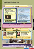 Комплект таблиц. История. Движение декабристов. - fgospostavki.ru - Каменск-Уральский