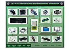 Электрифицированный информационный стенд-тренажер "Устройство и функционирование ноутбука" с функцией контроля и обучения - fgospostavki.ru - Каменск-Уральский