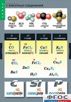 Комплект таблиц. Химия. Номенклатура. - fgospostavki.ru - Каменск-Уральский