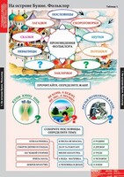 Комплект таблиц. Литературное чтение 3 класс. - fgospostavki.ru - Каменск-Уральский
