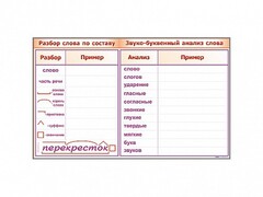Фрагмент демонстрационный маркерный "Звуко-буквенный анализ слова" - fgospostavki.ru - Каменск-Уральский