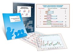 Комплект кодотранспарантов "Электронные оболочки атомов и Периодический закон" - fgospostavki.ru - Каменск-Уральский