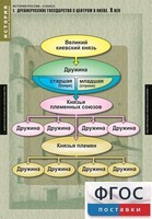 Комплект таблиц. История России 6 класс. - fgospostavki.ru - Каменск-Уральский