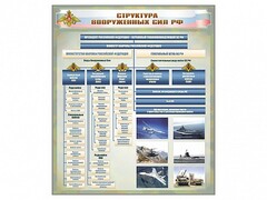 Стенд "Структура Вооруженных сил Российской Федерации" Вариант 1 - fgospostavki.ru - Каменск-Уральский