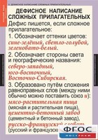 Комплект таблиц. Русский язык 6 класс - fgospostavki.ru - Каменск-Уральский