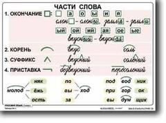 Комплект таблиц по русскому языку для начальной школы. Русский язык 2 класс - fgospostavki.ru - Каменск-Уральский