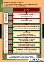 Комплект таблиц. История России 7 класс. - fgospostavki.ru - Каменск-Уральский