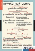 Комплект таблиц. Русский язык 7 класс - fgospostavki.ru - Каменск-Уральский
