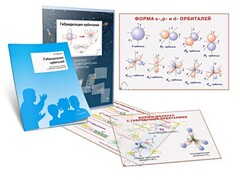 Комплект кодотранспарантов "Гибридизация орбиталей" - fgospostavki.ru - Каменск-Уральский