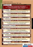 Комплект таблиц. История России 8 класс. - fgospostavki.ru - Каменск-Уральский