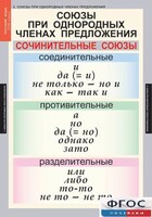 Комплект таблиц. Русский язык 8 класс - fgospostavki.ru - Каменск-Уральский