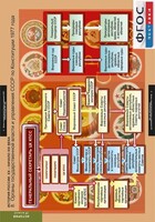 Комплект таблиц. История России 9 класс. - fgospostavki.ru - Каменск-Уральский