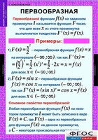 Комплект таблиц. Алгебра и начала анализа 11 класс. - fgospostavki.ru - Каменск-Уральский