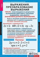 Комплект таблиц. Алгебра 7 класс - fgospostavki.ru - Каменск-Уральский