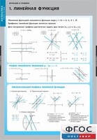 Комплект таблиц. Математика. Графики функции. - fgospostavki.ru - Каменск-Уральский