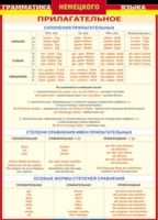 Таблица "Грамматика немецкого языка. Имя прилагательное" (100х140 сантиметров, винил) - fgospostavki.ru - Каменск-Уральский