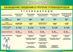 Таблица "Обобщение сведений о группах углеводородов" (100х140 сантиметров, винил) - fgospostavki.ru - Каменск-Уральский
