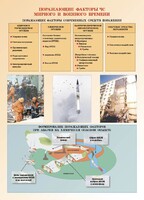 Комплект плакатов "Основы гражданской обороны и защиты от чрезвычайных ситуаций" - fgospostavki.ru - Каменск-Уральский