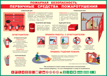 Таблица "Пожарная безопасность. Первичные средства пожаротушения" (100х140 сантиметров, винил) - fgospostavki.ru - Каменск-Уральский