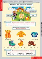 Комплект таблиц. Русский язык. Обучение грамоте 1 класс. - fgospostavki.ru - Каменск-Уральский