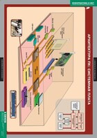 Комплект таблиц. Информатика и ИКТ 8-9 классы (7-9 классы) - fgospostavki.ru - Каменск-Уральский