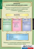 Комплект таблиц. Правоведение. Избирательное право. - fgospostavki.ru - Каменск-Уральский