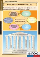 Комплект таблиц. Правоведение. Конституционное право. - fgospostavki.ru - Каменск-Уральский