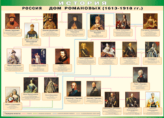 Таблица "Россия дом Романовых" (100х140 сантиметров, винил) - fgospostavki.ru - Каменск-Уральский