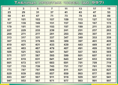 Таблица простых чисел (до 997) (100х140 сантиметров, винил) - fgospostavki.ru - Каменск-Уральский