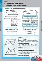 Комплект таблиц. Математика. Векторы. - fgospostavki.ru - Каменск-Уральский