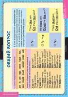 Комплект таблиц. Английский язык. Вопросительные и отрицательные предложения. - fgospostavki.ru - Каменск-Уральский