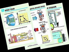 Комплект таблиц "Термодинамика" (10 таблиц, формат А1, ламинированные) - fgospostavki.ru - Каменск-Уральский
