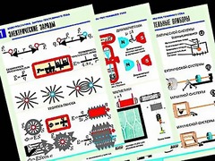 Комплект таблиц "Электростатика. Постоянный ток" (12 таблиц, формат А1, ламинированные) - fgospostavki.ru - Каменск-Уральский