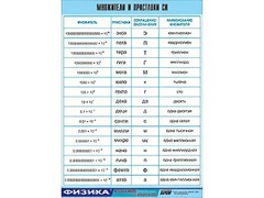 Таблица демонстрационная "Множители и приставки СИ" (винил 100х140) - fgospostavki.ru - Каменск-Уральский