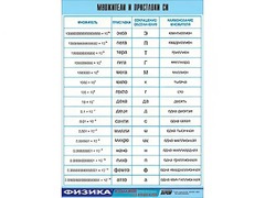 Таблица демонстрационная "Множители и приставки СИ" (винил 70х100) - fgospostavki.ru - Каменск-Уральский