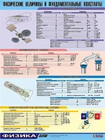 Таблица демонстрационная "Физические величины и фундаментальные константы" (винил 100х140) - fgospostavki.ru - Каменск-Уральский