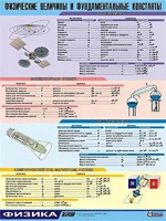 Таблица демонстрационная "Физические величины и фундаментальные константы" (винил 70х100) - fgospostavki.ru - Каменск-Уральский