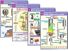 Комплект таблиц по органической химии "Природные источники углеводородов. Переработка. Синтез" (12 таблиц, формат А1, ламинированные) - fgospostavki.ru - Каменск-Уральский