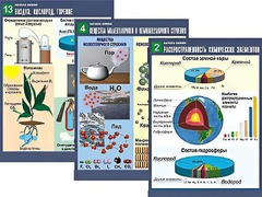 Комплект таблиц по химии демонстрационных "Начала химии" (16 таблиц, формат А1, ламинированные) - fgospostavki.ru - Каменск-Уральский