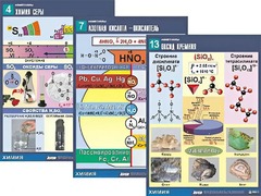 Комплект таблиц по химии демонстрационных "Неметаллы" (16 таблиц, формат А1, ламинированные) - fgospostavki.ru - Каменск-Уральский