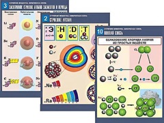 Комплект таблиц по химии демонстрационных "Строение вещества. Химическая связь" (16 таблиц, формат А1, ламинированные) - fgospostavki.ru - Каменск-Уральский