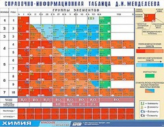 Справочно-информационная таблица Д. И. Менделеева (160х120) - fgospostavki.ru - Каменск-Уральский