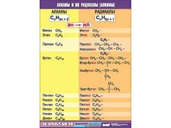 Таблица демонстрационная "Алканы и алкилы" (винил 100х140) - fgospostavki.ru - Каменск-Уральский
