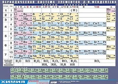 Таблица демонстрационная "Периодическая система элементов Д. И. Менделеева" (винил 70х100) - fgospostavki.ru - Каменск-Уральский