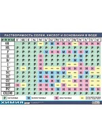 Таблица демонстрационная "Растворимость солей, кислот и оснований в воде" (винил 70х100) - fgospostavki.ru - Каменск-Уральский