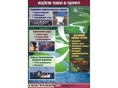 Таблица демонстрационная "Воздействие человека на гидросферу" (винил 100*140) - fgospostavki.ru - Каменск-Уральский